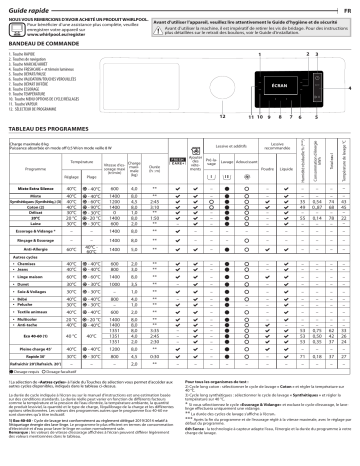 Whirlpool W6 W845WB BE Washing machine Manuel utilisateur | Fixfr