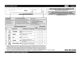 Whirlpool ADP 3300 WH Dishwasher Manuel utilisateur