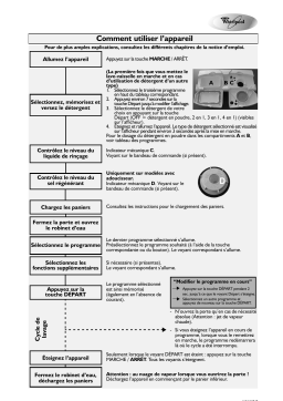 Whirlpool ADP 6948 EN Dishwasher Manuel utilisateur