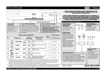 Whirlpool ADP 5300 WH Dishwasher Manuel utilisateur | Fixfr