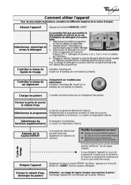 Whirlpool ADG 8280 IX Dishwasher Manuel utilisateur