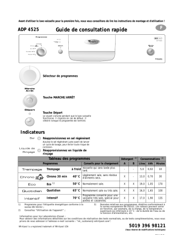 Whirlpool ADP 4525 WH Dishwasher Manuel utilisateur | Fixfr