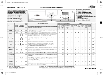 Whirlpool AWZ 678 D Washer dryer Manuel utilisateur | Fixfr