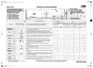 Whirlpool AWZ 710 E Washer dryer Manuel utilisateur | Fixfr