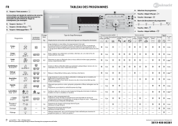 Bauknecht WAK 7120 Washing machine Manuel utilisateur