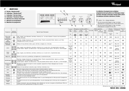 Whirlpool AWM 042 Washing machine Manuel utilisateur