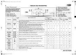 Whirlpool AWO/D 7246 WP Washing machine Manuel utilisateur