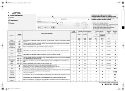 Ignis AWP 061/5 Washing machine Manuel utilisateur