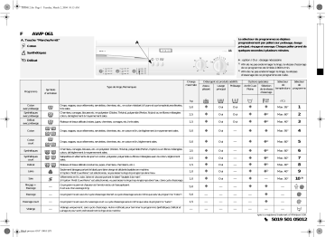 Ignis AWP 061/5 Washing machine Manuel utilisateur | Fixfr