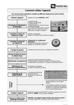 Maytag MDB 500 AGS Dishwasher Manuel utilisateur