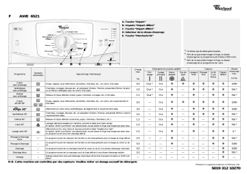 Whirlpool AWE 6521 Washing machine Manuel utilisateur | Fixfr