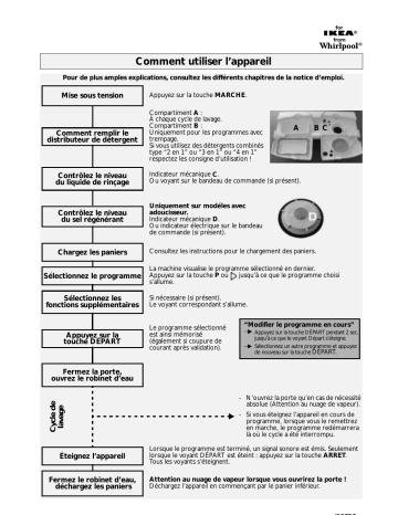 IKEA DWH B40W Dishwasher Manuel utilisateur | Fixfr