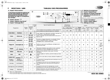 Whirlpool MONTANA 1400 Washing machine Manuel utilisateur | Fixfr