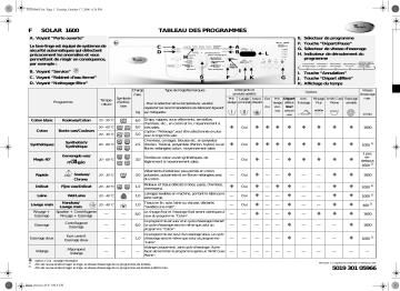 Whirlpool SOLAR 1600 Washing machine Manuel utilisateur | Fixfr