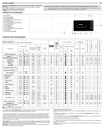 Whirlpool W6 W945WB EE Washing machine Manuel utilisateur | Fixfr
