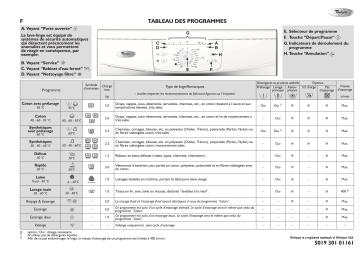 Whirlpool AWO/D 6045 Washing machine Manuel utilisateur | Fixfr