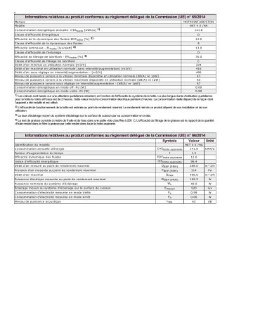 Product information | HOTPOINT/ARISTON HKT 4 X /HA Hood Manuel utilisateur | Fixfr