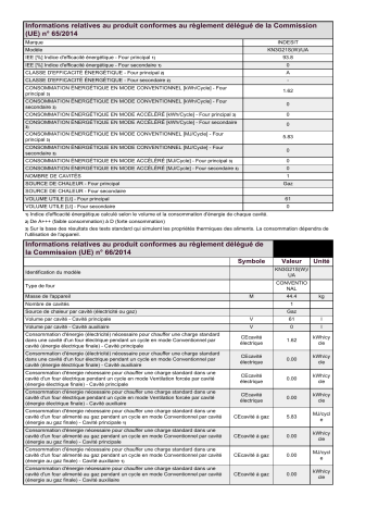 Product information | Indesit KN3G21S(W)/UA Cooker Manuel utilisateur | Fixfr