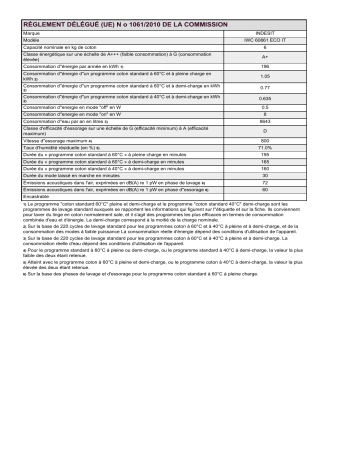 Product information | Indesit IWC 60861 ECO IT Washing machine Manuel utilisateur | Fixfr