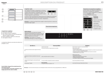 HOTPOINT/ARISTON BF 901 E AA Freezer Manuel utilisateur | Fixfr