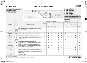 Whirlpool AWO 3511 Washing machine Manuel utilisateur | Fixfr