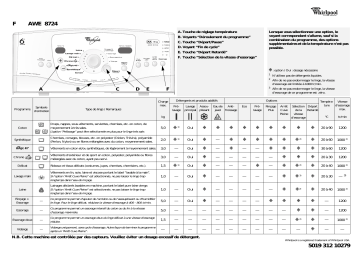Whirlpool AWE 8724 Washing machine Manuel utilisateur | Fixfr