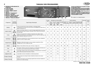 AWM 9000 | Whirlpool AWM 9100 Washing machine Manuel utilisateur | Fixfr