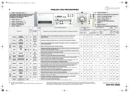 Bauknecht Excellence 2471 Washing machine Manuel utilisateur