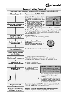 Bauknecht GSF EXCELLENCE PC Dishwasher Manuel utilisateur