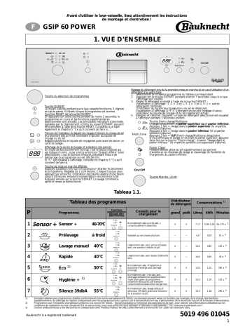 Bauknecht GSIP 60 POWER IN Dishwasher Manuel utilisateur | Fixfr