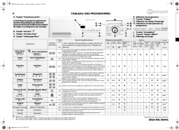 Bauknecht WAP 6460 BK Washing machine Manuel utilisateur