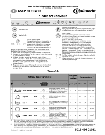 Bauknecht GSXP 50 POWER Dishwasher Manuel utilisateur | Fixfr