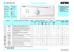 Ignis AWV 430 Washing machine Manuel utilisateur