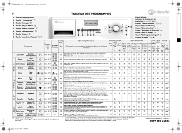 Bauknecht Excellence 2481 Washing machine Manuel utilisateur | Fixfr