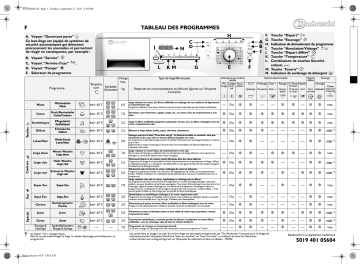 WAE 7721 | Bauknecht WAE 7747 Washing machine Manuel utilisateur | Fixfr