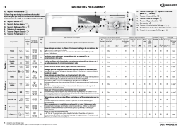 Bauknecht WAK 8120 Washing machine Manuel utilisateur