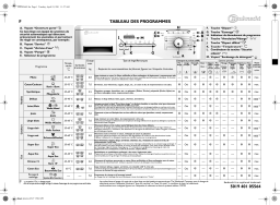 Bauknecht WAE 7720 Washing machine Manuel utilisateur