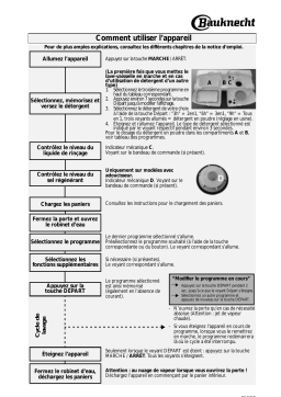 Bauknecht GSFS 6540 WS Dishwasher Manuel utilisateur