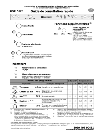 Bauknecht GSX 5526/1 Dishwasher Manuel utilisateur | Fixfr