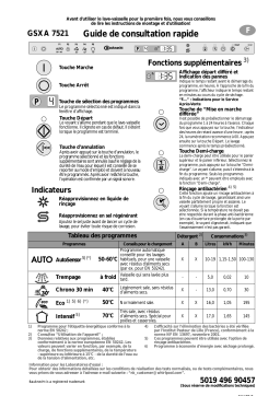 Bauknecht GSXA 7521 BK Dishwasher Manuel utilisateur