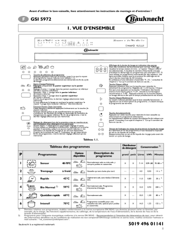 GSI 5972 WS | Bauknecht GSI 5972 IN Dishwasher Manuel utilisateur | Fixfr