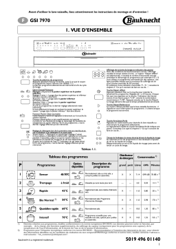 Bauknecht GSI 7970 Dishwasher Manuel utilisateur