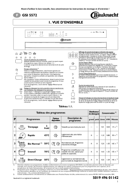Bauknecht GSI 5572 WS Dishwasher Manuel utilisateur