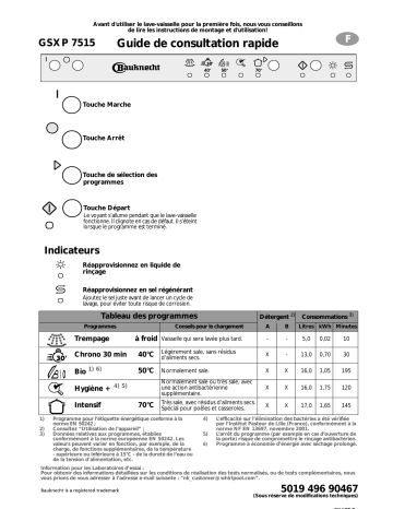 Bauknecht GSXP 7515 Dishwasher Manuel utilisateur | Fixfr