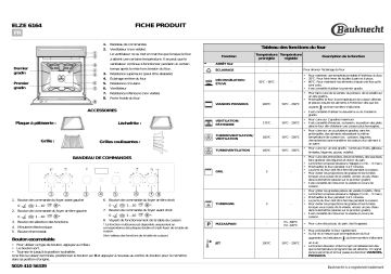 Bauknecht ELZE 6164 IN Oven Manuel utilisateur | Fixfr