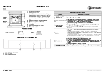 Bauknecht BMZ 6200 IN Oven Manuel utilisateur | Fixfr