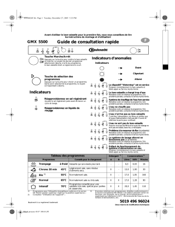 Bauknecht GMX 5500 Dishwasher Manuel utilisateur | Fixfr