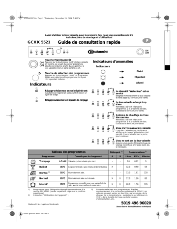 Bauknecht GCXK 5521/1 Dishwasher Manuel utilisateur | Fixfr