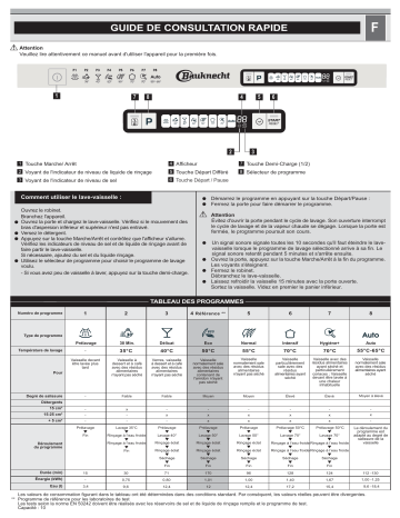 Bauknecht GCX 5929 Dishwasher Manuel utilisateur | Fixfr