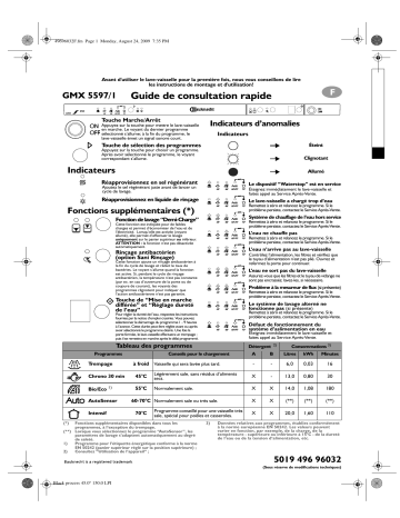 Bauknecht GMX 5997/1 Dishwasher Manuel utilisateur | Fixfr